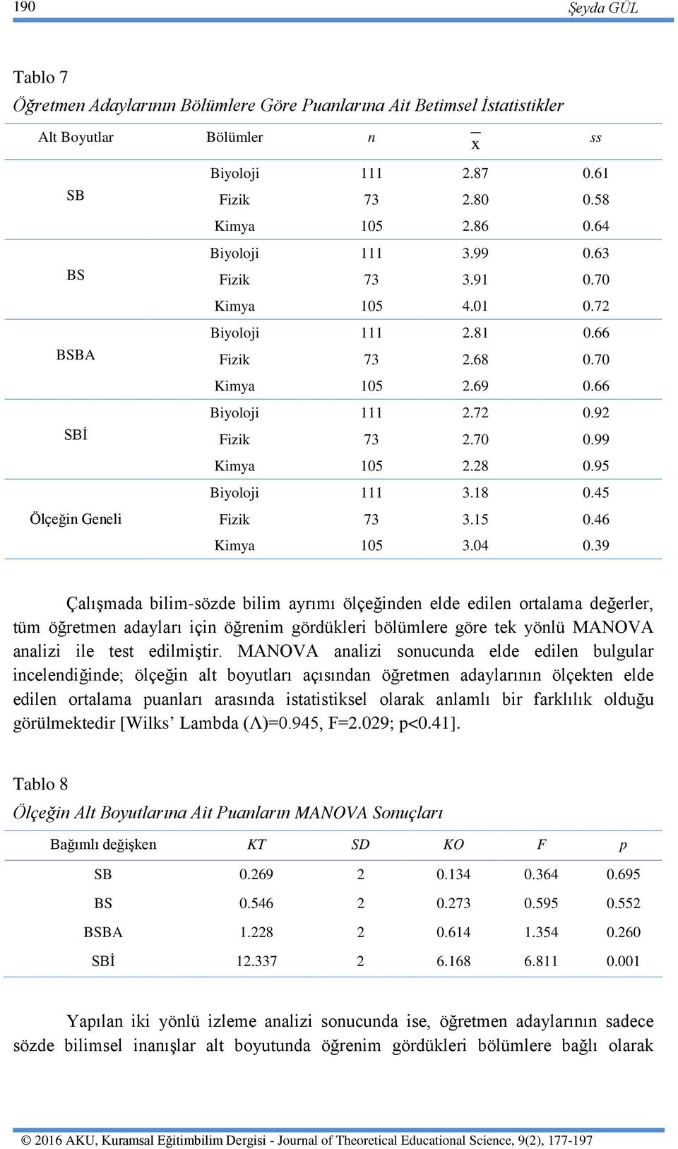 99 Kimya 105 2.28 0.95 Biyoloji 111 3.18 0.45 Fizik 73 3.15 0.46 Kimya 105 3.04 0.