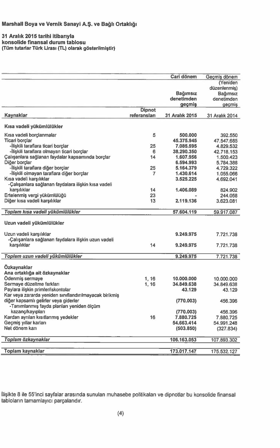 Ilişkili taraflara olmayan ticari borçlar 6 38.290.350 42.718.153 Çalışanlara sağlanan faydalar kapsamında borçlar 14 1.607.956 1.500.423 Diğer borçlar 6.594.993 5.784.