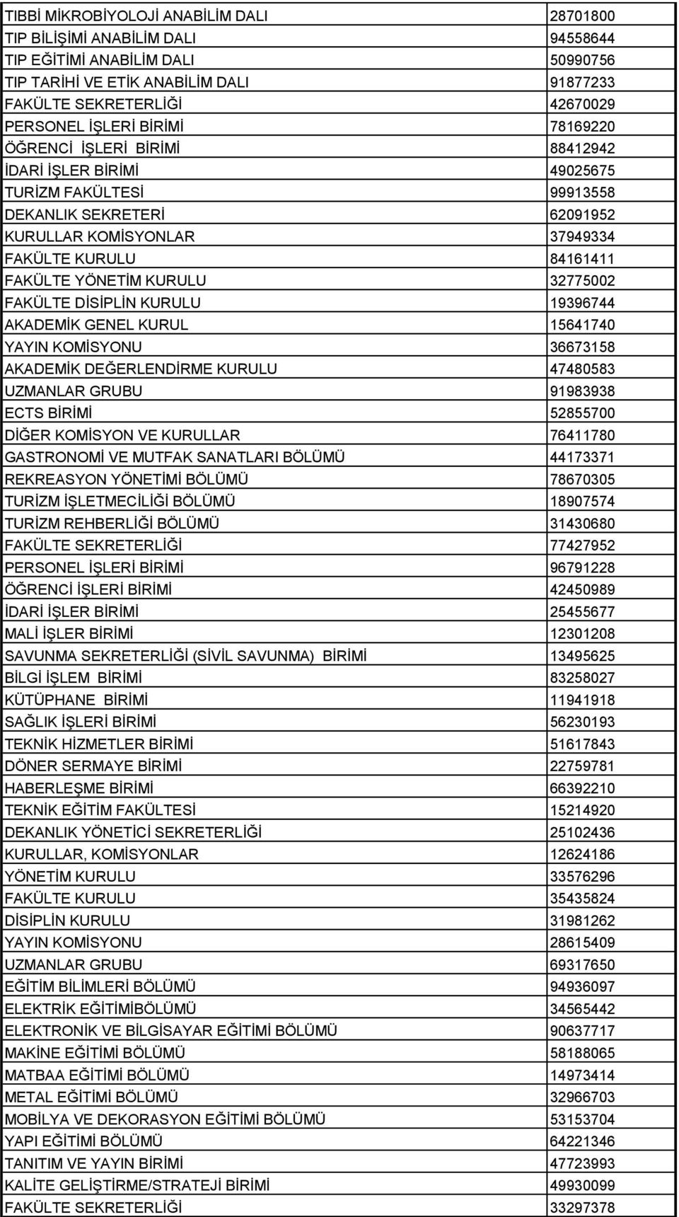 YÖNETİM KURULU 32775002 FAKÜLTE DİSİPLİN KURULU 19396744 AKADEMİK GENEL KURUL 15641740 YAYIN KOMİSYONU 36673158 AKADEMİK DEĞERLENDİRME KURULU 47480583 UZMANLAR GRUBU 91983938 ECTS BİRİMİ 52855700