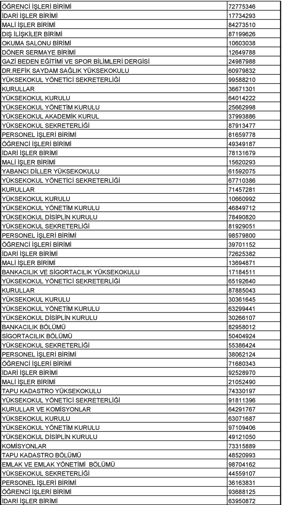 REFİK SAYDAM SAĞLIK YÜKSEKOKULU 60979832 YÜKSEKOKUL YÖNETİCİ SEKRETERLİĞİ 99588210 KURULLAR 36671301 YÜKSEKOKUL KURULU 64014222 YÜKSEKOKUL YÖNETİM KURULU 25662998 YÜKSEKOKUL AKADEMİK KURUL 37993886