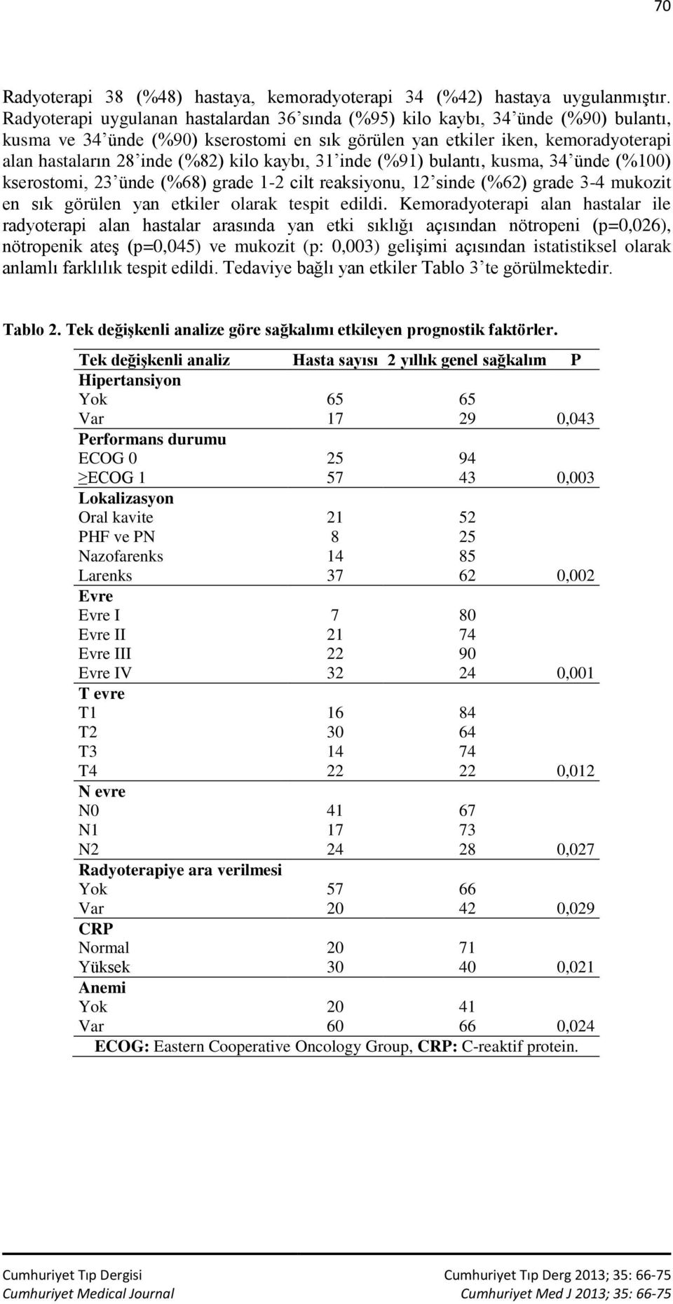 kilo kaybı, 31 inde (%91) bulantı, kusma, 34 ünde (%100) kserostomi, 23 ünde (%68) grade 1-2 cilt reaksiyonu, 12 sinde (%62) grade 3-4 mukozit en sık görülen yan etkiler olarak tespit edildi.