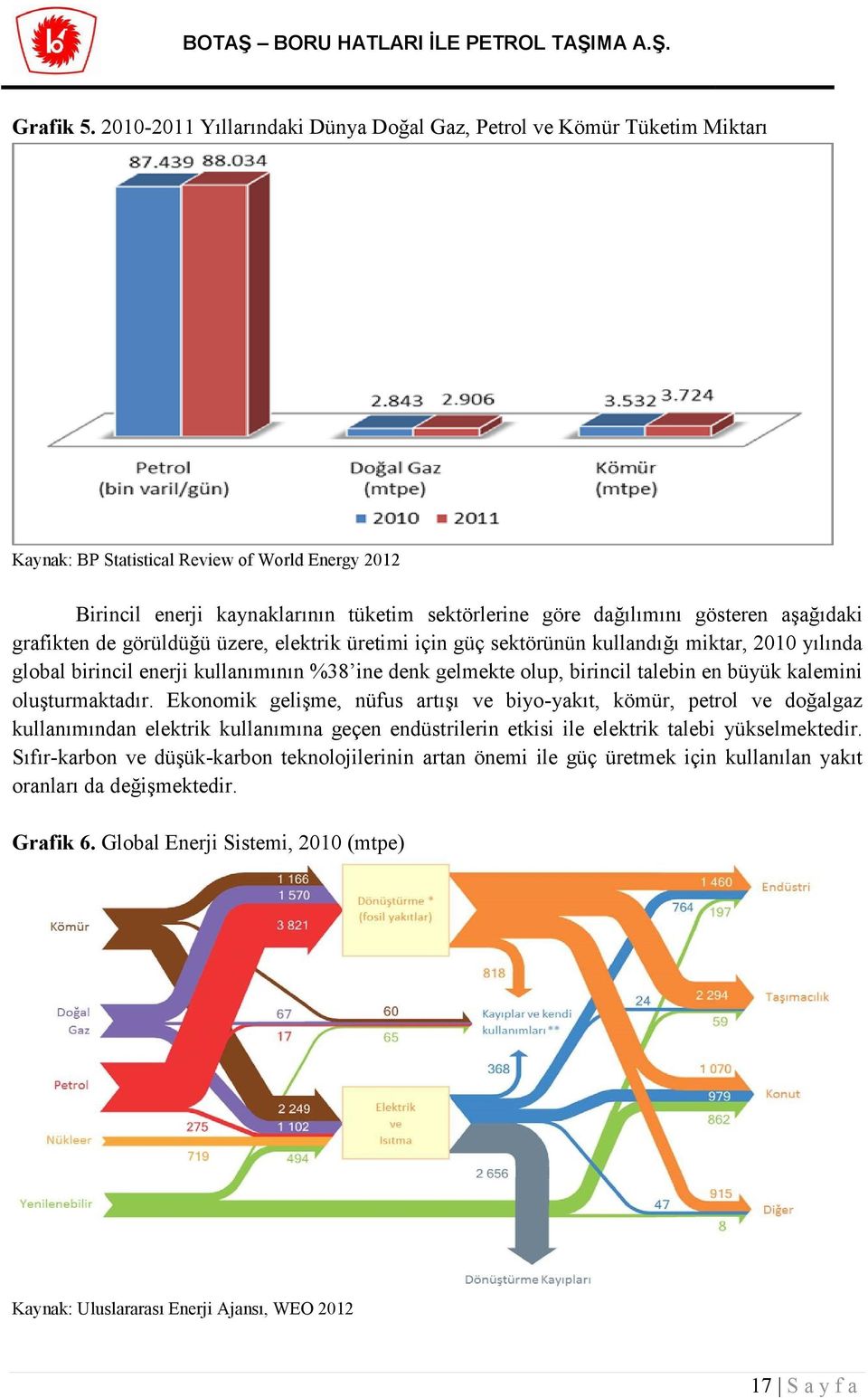 aşağıdaki grafikten de görüldüğü üzere, elektrik üretimi için güç sektörünün kullandığı miktar, 2010 yılında global birincil enerji kullanımının %38 ine denk gelmekte olup, birincil talebin en büyük