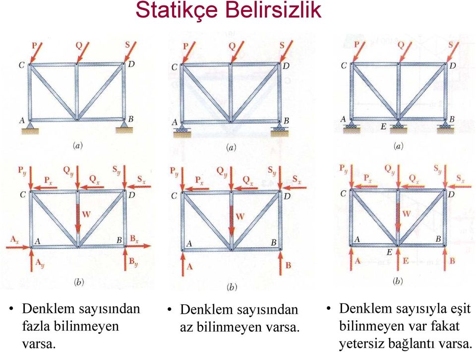 Denklem sayısından az bilinmeyen vasa.