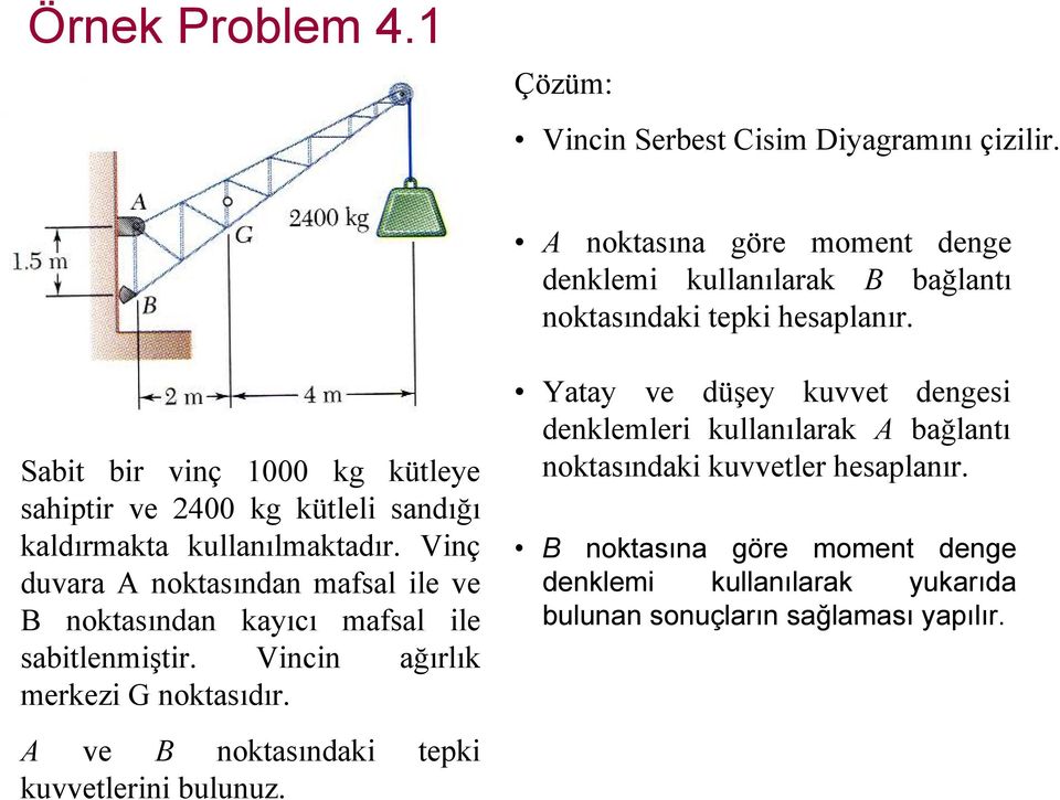 Sabit bi vinç 1000 kg kütleye sahipti ve 2400 kg kütleli sandığı kaldımakta kullanılmaktadı.