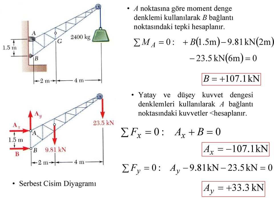 1kN Yatay ve düşey kuvvet dengesi denklemlei kullanılaak A bağlantı noktasındaki