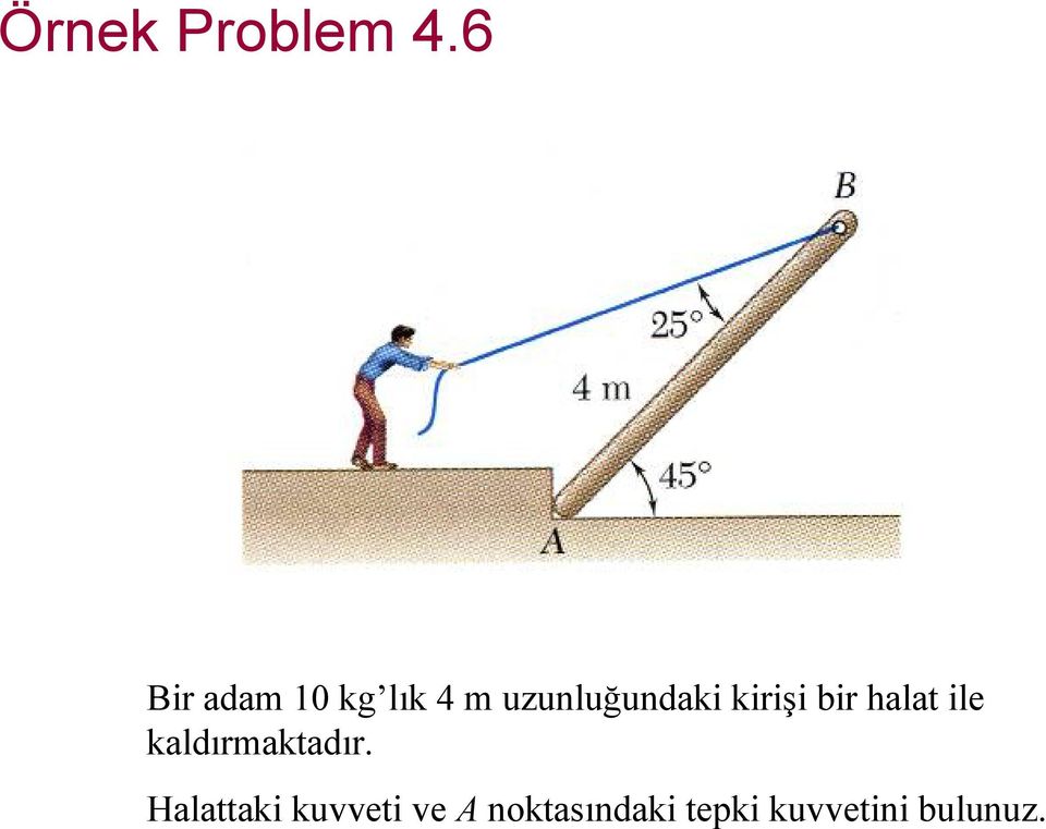 uzunluğundaki kiişi bi halat ile