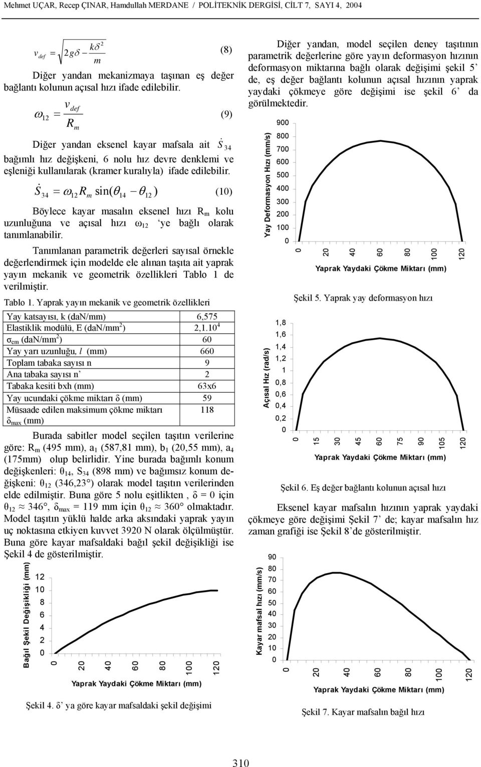 S & 34 ωr sin( θ14 θ ) (1) = Böylece kayar asalın eksenel hızı R kolu uzunluğuna ve açısal hızı ω ye bağlı olarak tanılanabilir.