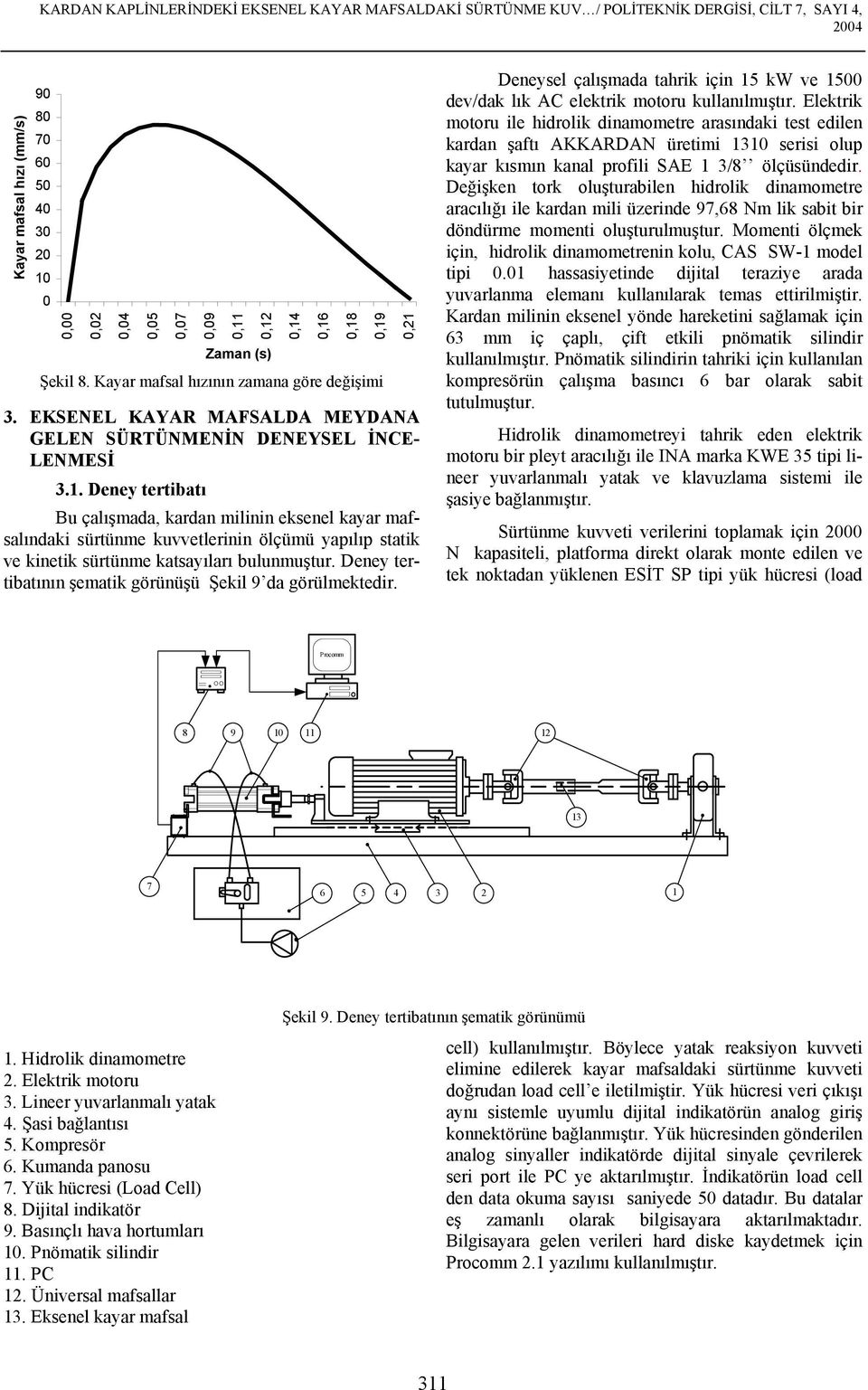 Deney tertibatı Bu çalışada, kardan ilinin eksenel kayar afsalındaki sürtüne kuvvetlerinin ölçüü yapılıp statik ve kinetik sürtüne katsayıları bulunuştur.