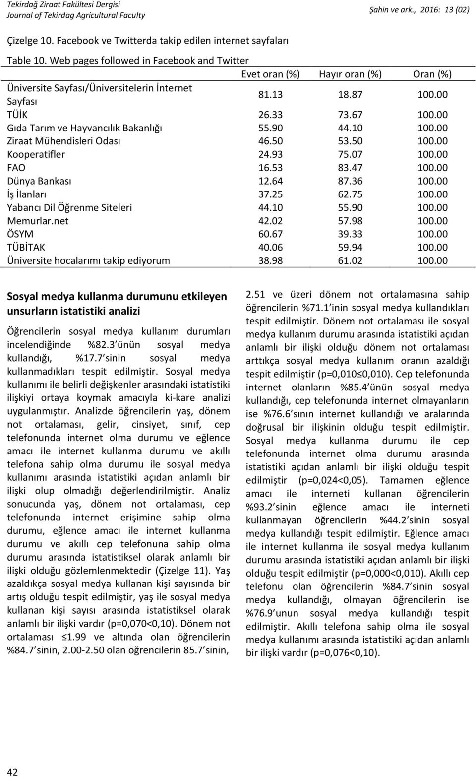 00 Gıda Tarım ve Hayvancılık Bakanlığı 55.90 44.10 100.00 Ziraat Mühendisleri Odası 46.50 53.50 100.00 Kooperatifler 24.93 75.07 100.00 FAO 16.53 83.47 100.00 Dünya Bankası 12.64 87.36 100.