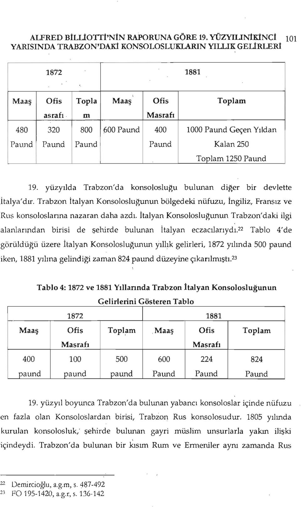 Paund Kalan 250 Toplam 1250 Paund 19. yüzyılda Trabzon'da konsoloslu~u bulunan di~er bir devlette İtalya'dır.