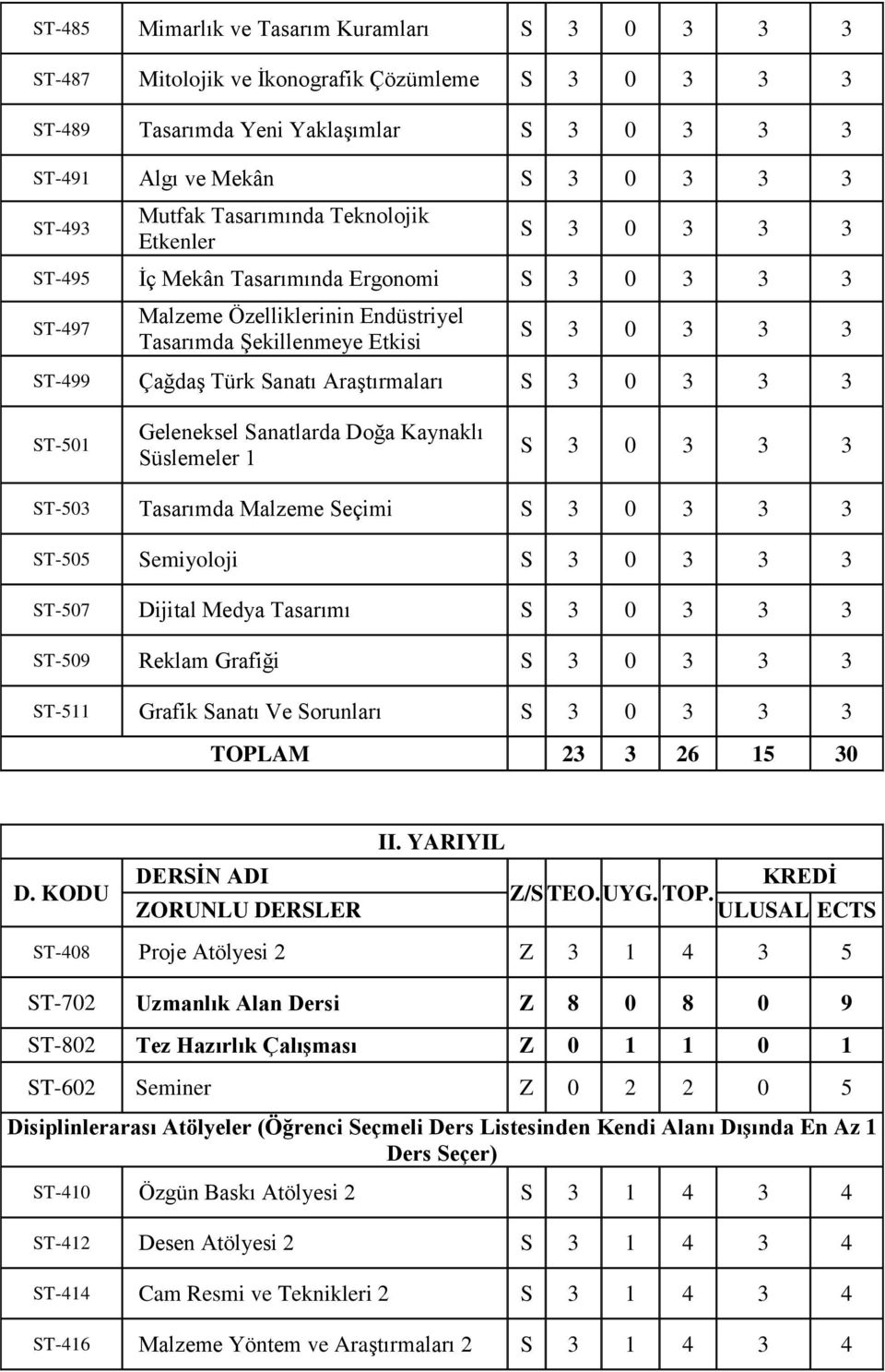 Tasarımda Malzeme Seçimi ST-505 Semiyoloji ST-507 Dijital Medya Tasarımı ST-509 Reklam Grafiği ST-511 Grafik Sanatı Ve Sorunları TOPL