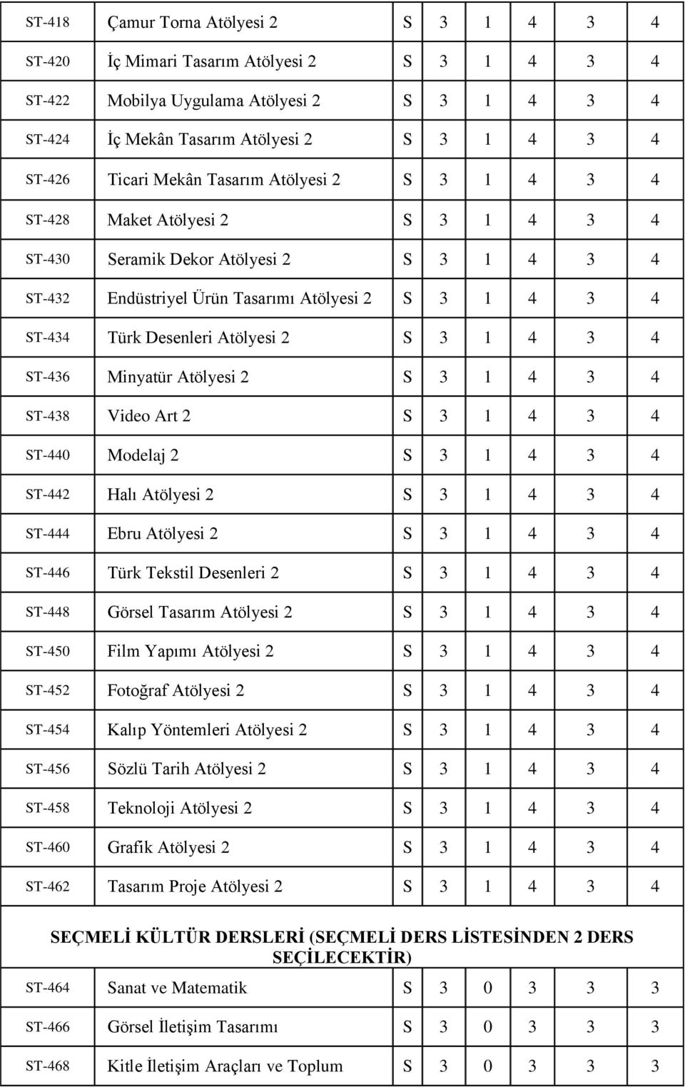 Atölyesi 2 S 3 1 4 3 4 ST-436 Minyatür Atölyesi 2 S 3 1 4 3 4 ST-438 Video Art 2 S 3 1 4 3 4 ST-440 Modelaj 2 S 3 1 4 3 4 ST-442 Halı Atölyesi 2 S 3 1 4 3 4 ST-444 Ebru Atölyesi 2 S 3 1 4 3 4 ST-446