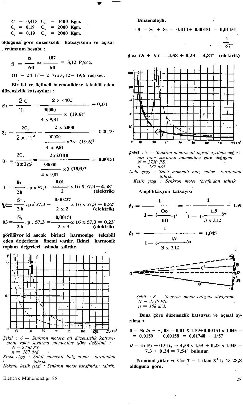 Bir iki ve üçüncü harmoniklere tekabül eden düzensizlik katsayıları : Sı = 8» = 0 = V= 2 d m 2 2C 2 2 x m 2 2C, 2h S* 2 x 4400 90000 x (9,6) 2 4 x 9,8 2 x 2000 90000 4 x 9,8 x2x (9,6) 2 = 0,0 =