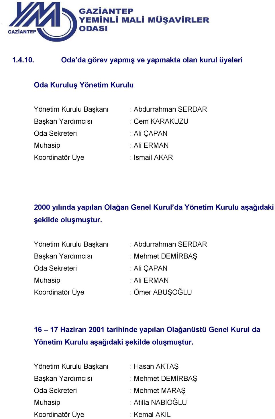 KARAKUZU : Ali ÇAPAN : Ali ERMAN : İsmail AKAR 2000 yılında yapılan Olağan Genel Kurul da Yönetim Kurulu aşağıdaki şekilde oluşmuştur.