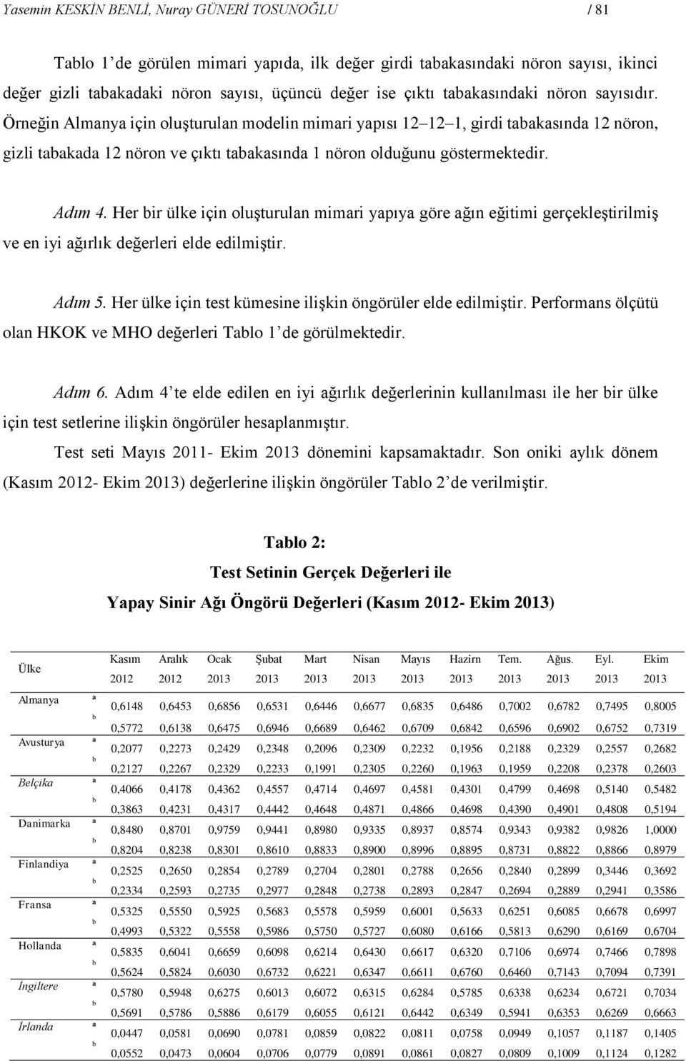 Adım 4. Her ir ülke için oluşturulan mimari yapıya göre ağın eğitimi gerçekleştirilmiş ve en iyi ağırlık değerleri elde edilmiştir. Adım 5.