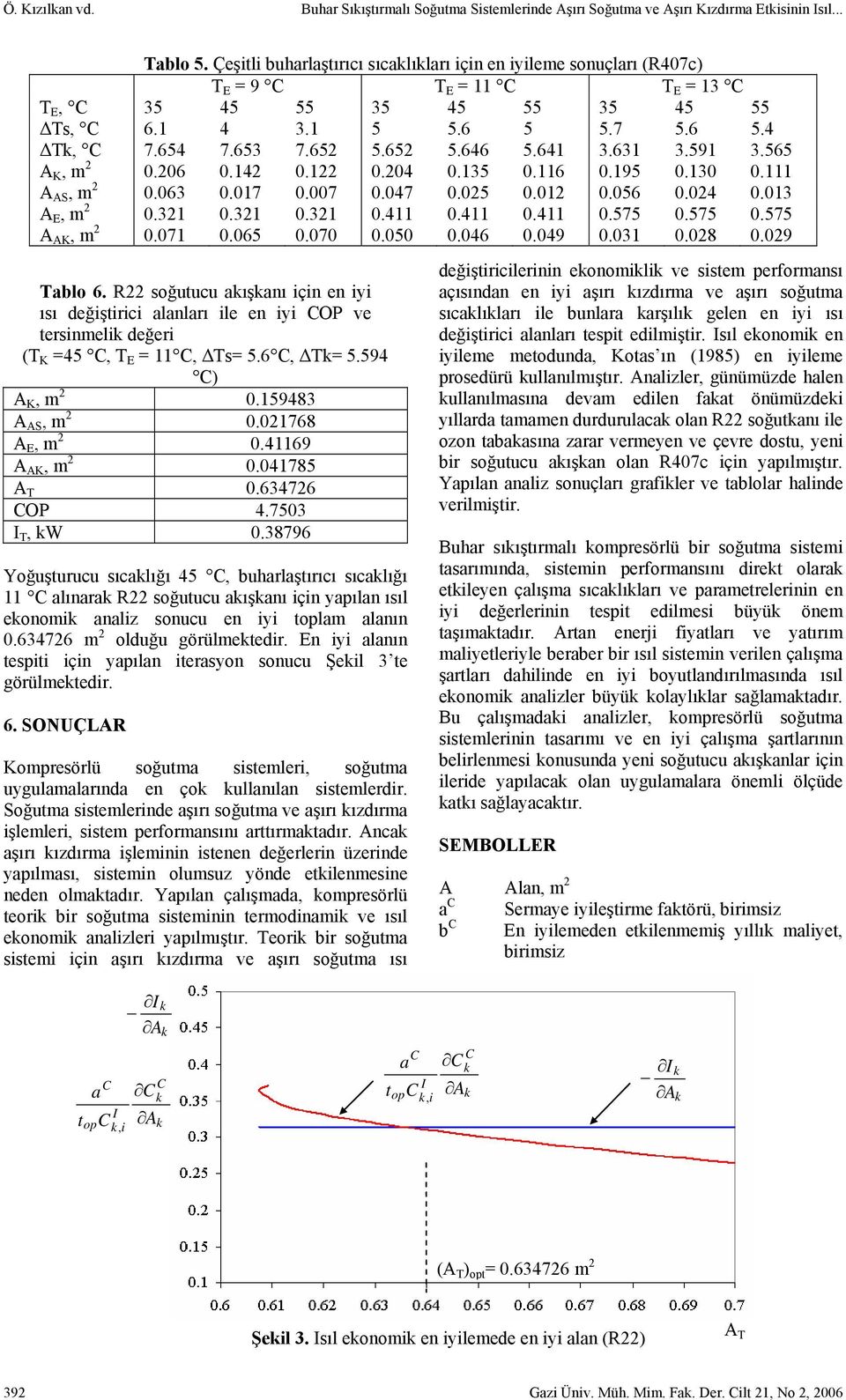 575 0.575 A, m 0.07 0.065 0.070 0.050 0.046 0.049 0.03 0.08 0.09 blo 6. R soğuucu ışnı çn en y ısı değşrc lnlrı le en y OP ve ersnmel değer ( K 45,, s 5.6, 5.594 ) A K, m 0.59483 A, m 0.0768 A, m 0.