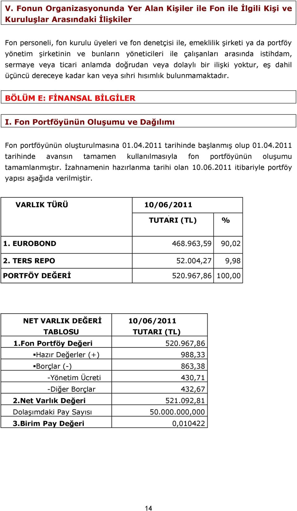 bulunmamaktadır. BÖLÜM E: FİNANSAL BİLGİLER I. Fon Portföyünün Oluşumu ve Dağılımı Fon portföyünün oluşturulmasına 01.04.