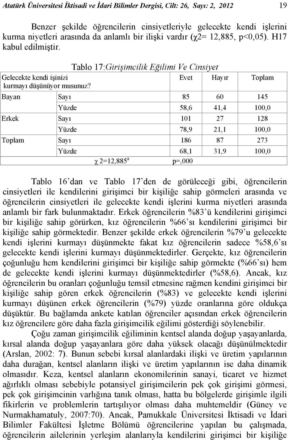 Evet Hayır Bayan Sayı 85 60 145 Yüzde 58,6 41,4 100,0 Erkek Sayı 101 27 128 Yüzde 78,9 21,1 100,0 Sayı 186 87 273 Yüzde 68,1 31,9 100,0 χ 2=12,885 a p=,000 Tablo 16 dan ve Tablo 17 den de görüleceği