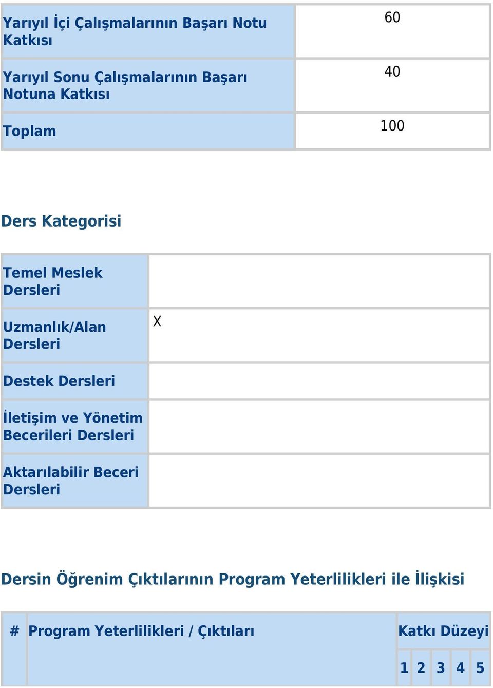 Dersleri İletişim ve Yönetim Becerileri Dersleri Aktarılabilir Beceri Dersleri Dersin Öğrenim