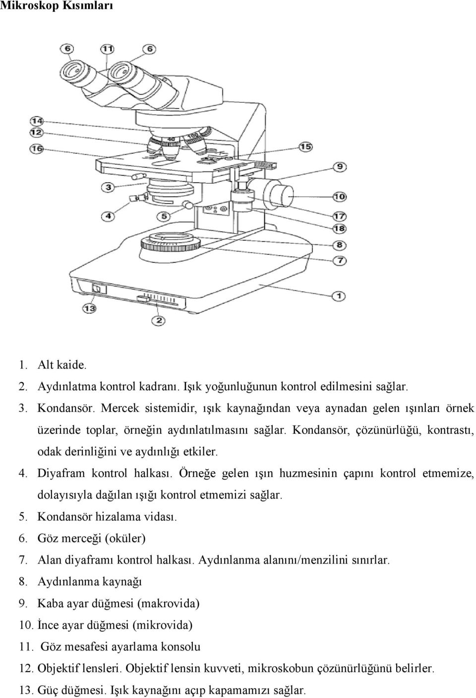 Diyafram kontrol halkası. Örneğe gelen ışın huzmesinin çapını kontrol etmemize, dolayısıyla dağılan ışığı kontrol etmemizi sağlar. 5. Kondansör hizalama vidası. 6. Göz merceği (oküler) 7.