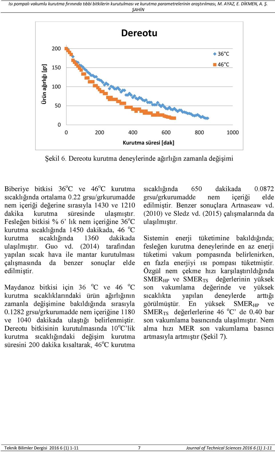 22 grsu/grkurumadde nem içeriği değerine sırasıyla 143 ve 121 dakika kurutma süresinde ulaşmıştır.