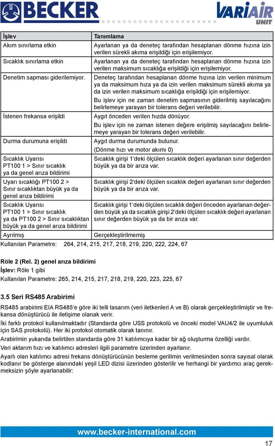 Sıcaklık Uyarısı PT100 1 > Sınır sıcaklık ya da PT100 2 > Sınır sıcaklıktan büyük ya da genel arıza bildirimi Ayrılmış Tanımlama Ayarlanan ya da deneteç tarafından hesaplanan dönme hızına izin