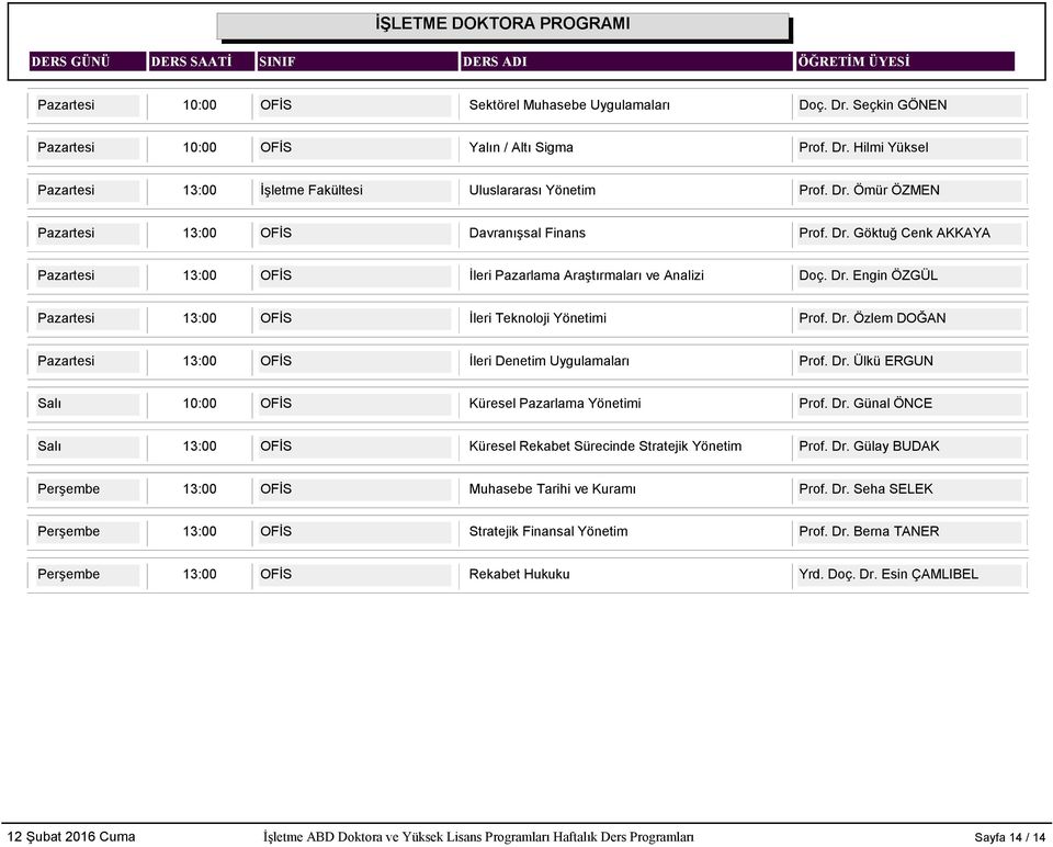 Dr. Özlem DOĞAN Pazartesi 13:00 OFİS İleri Denetim Uygulamaları Prof. Dr. Ülkü ERGUN Salı 10:00 OFİS Küresel Pazarlama Yönetimi Prof. Dr. Günal ÖNCE Salı 13:00 OFİS Küresel Rekabet Sürecinde Stratejik Yönetim Prof.