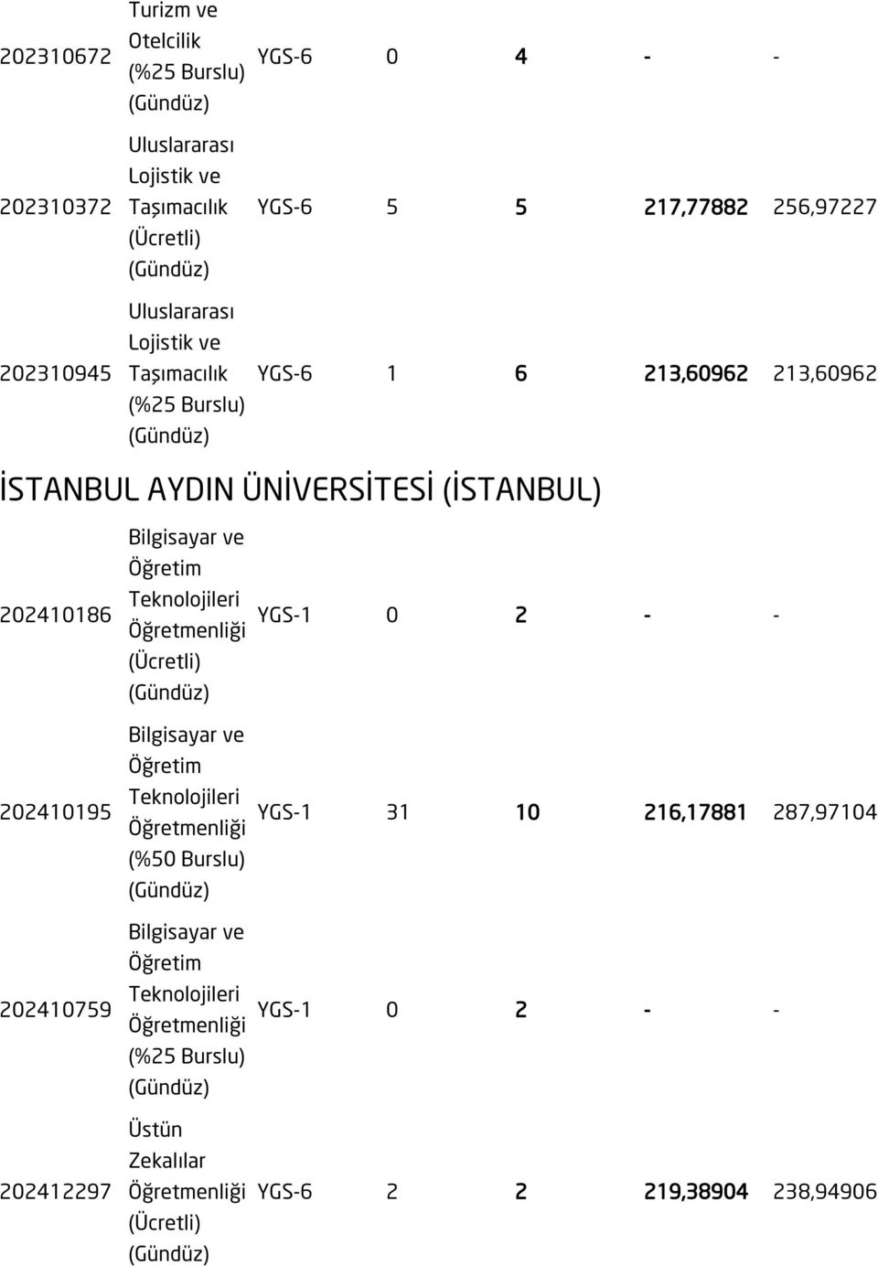 İSTANBUL AYDIN ÜNİVERSİTESİ (İSTANBUL) 202410186 202410195 202410759 202412297 Üstün