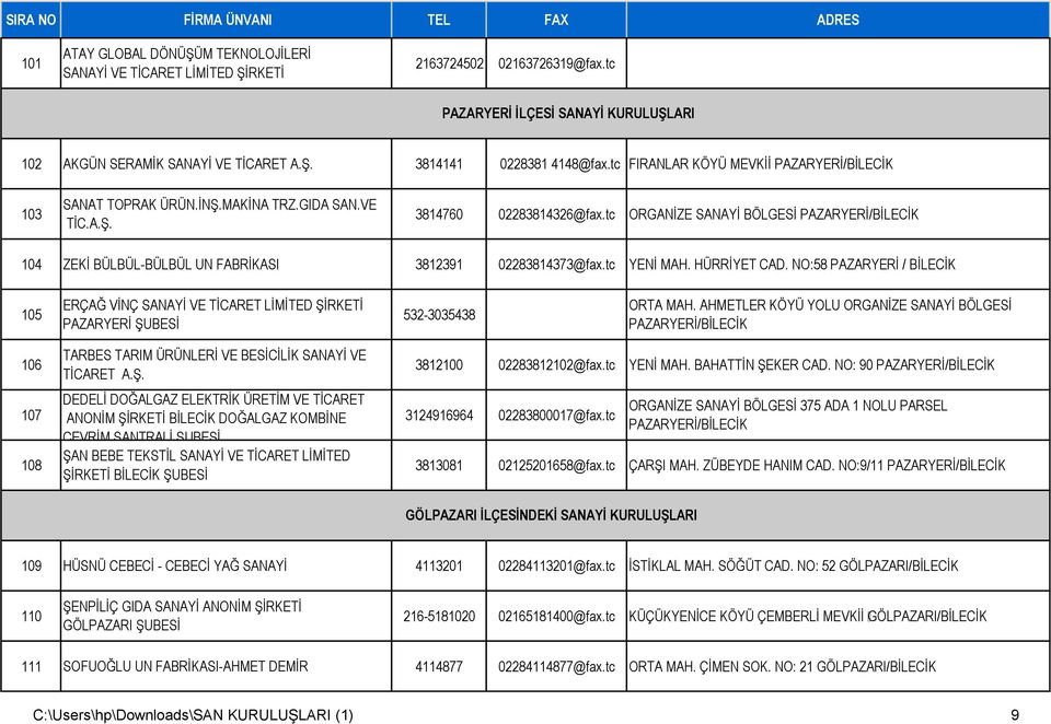 tc ORGANİZE SANAYİ BÖLGESİ PAZARYERİ/BİLECİK 104 ZEKİ BÜLBÜL-BÜLBÜL UN FABRİKASI 3812391 02283814373@fax.tc YENİ MAH. HÜRRİYET CAD.