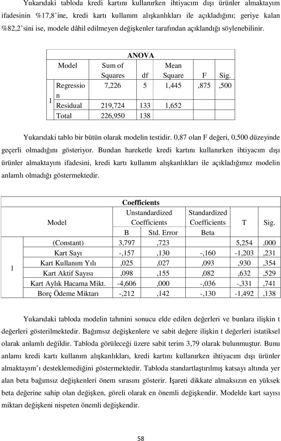 Regressio 7,226 5 1,445,875,500 n Residual 219,724 133 1,652 Total 226,950 138 Yukarıdaki tablo bir bütün olarak modelin testidir. 0,87 olan F değeri, 0,500 düzeyinde geçerli olmadığını gösteriyor.