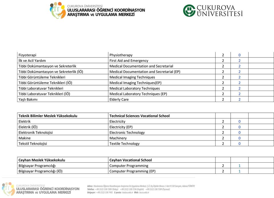 Teknikleri Medical Laboratory Techniques 2 2 Tıbbi Laboratuvar Teknikleri (İÖ) Medical Laboratory Techniques (EP) 2 2 Yaşlı Bakımı Elderly Care 2 2 Teknik Bilimler Meslek Yüksekokulu Technical