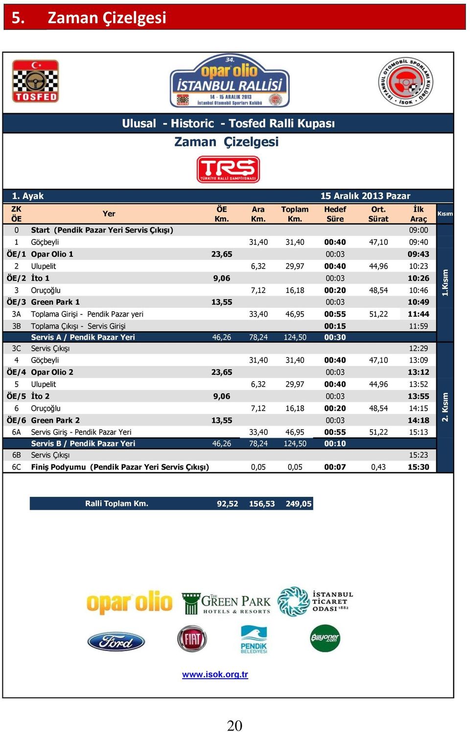 Süre Sürat Araç 0 Start (Pendik Pazar Yeri Servis Çıkışı) 09:00 1 Göçbeyli 31,40 31,40 00:40 47,10 09:40 ÖE/1 Opar Olio 1 23,65 00:03 09:43 2 Ulupelit 6,32 29,97 00:40 44,96 10:23 ÖE/2 İto 1 9,06