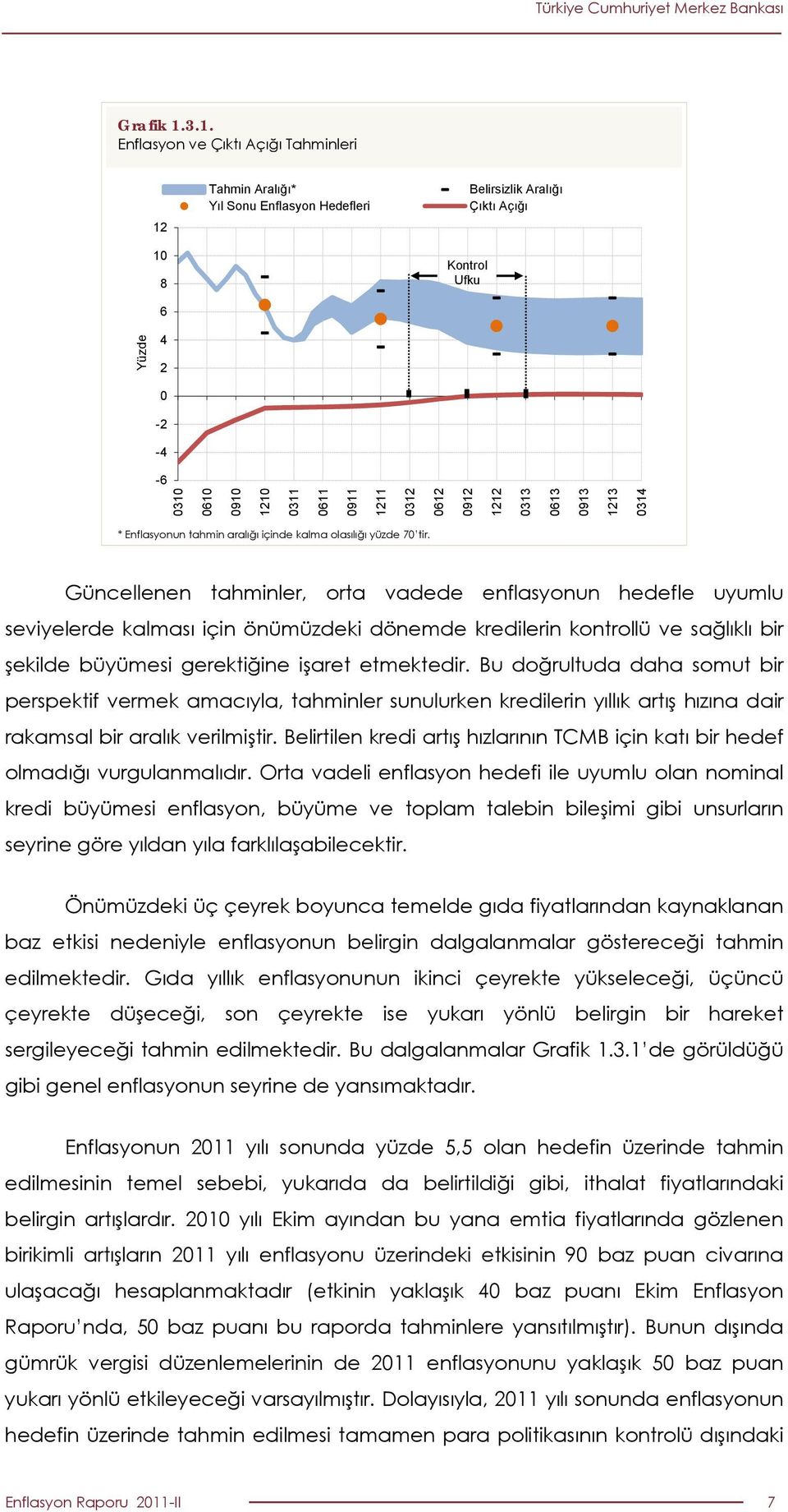 1212 313 613 913 1213 314 * Enflasyonun tahmin aralığı içinde kalma olasılığı yüzde 7 tir.