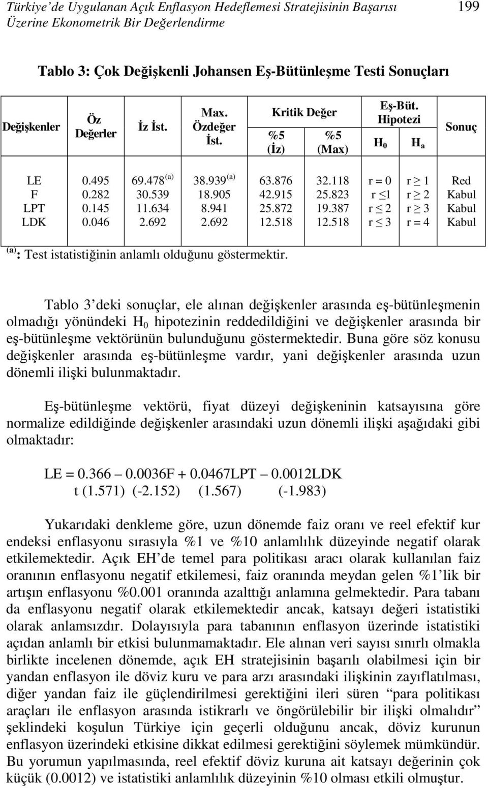 915 25.872 12.518 32.118 25.823 19.387 12.518 r = 0 r 1 r 2 r 3 r 1 r 2 r 3 r = 4 Red Kabul Kabul Kabul (a) : Test istatistiğinin anlamlı olduğunu göstermektir.