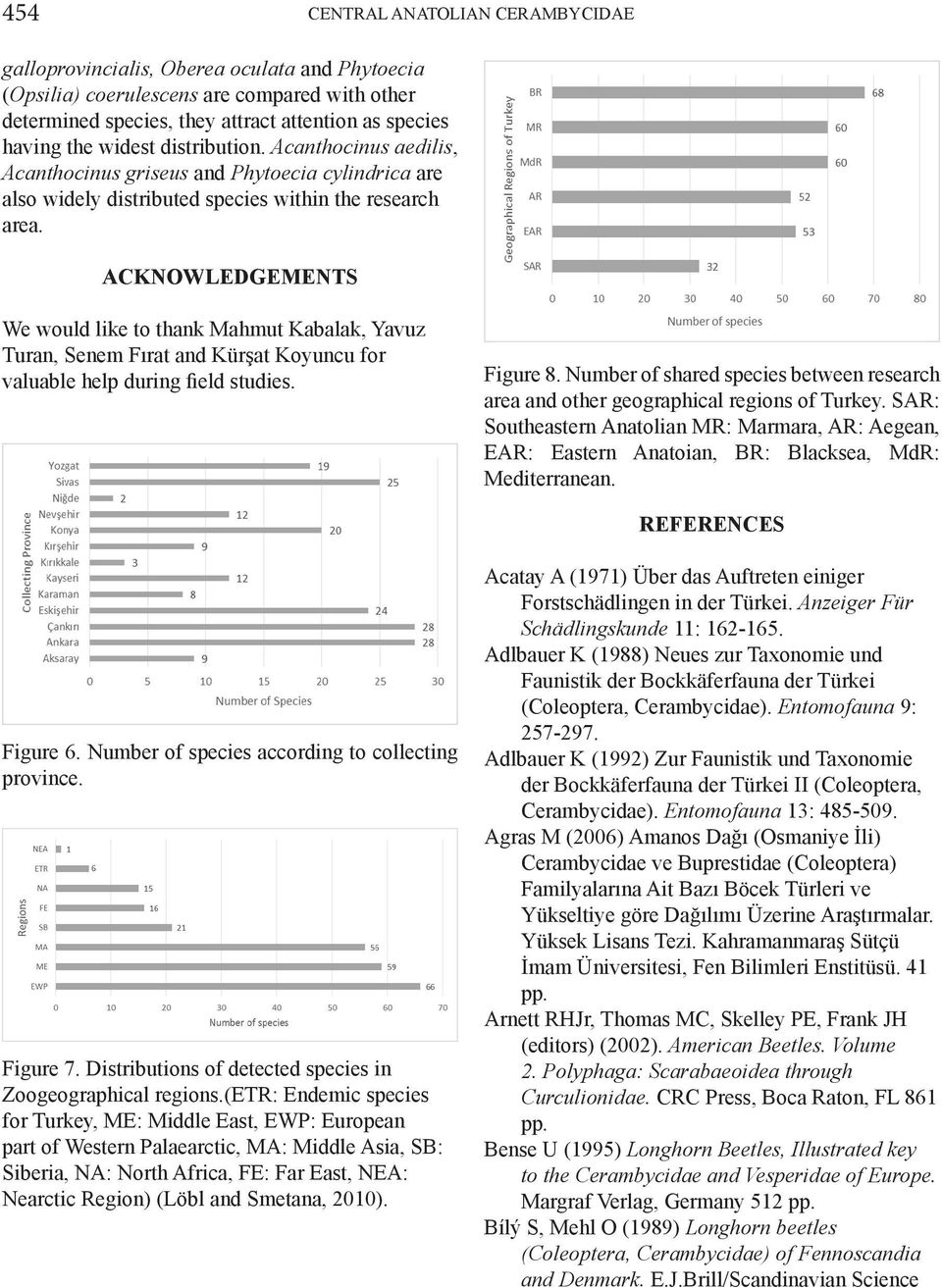 Acknowledgements We would like to thank Mahmut Kabalak, Yavuz Turan, Senem Fırat and Kürşat Koyuncu for valuable help during field studies. Figure 8.