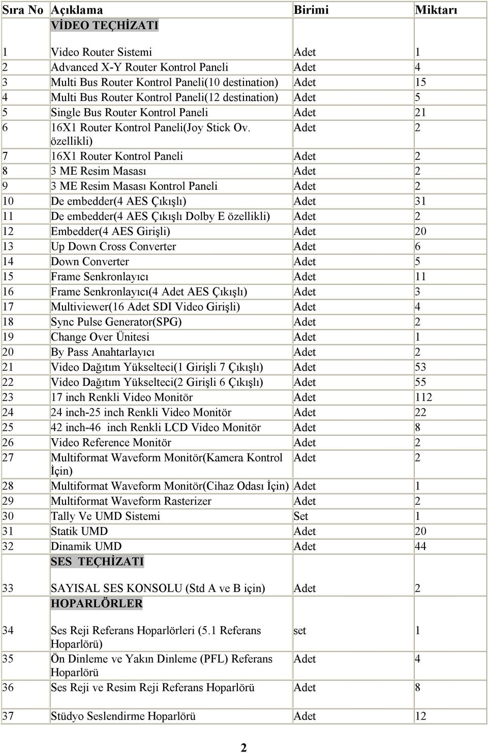 Adet 2 özellikli) 7 16X1 Router Kontrol Paneli Adet 2 8 3 ME Resim Masası Adet 2 9 3 ME Resim Masası Kontrol Paneli Adet 2 10 De embedder(4 AES Çıkışlı) Adet 31 11 De embedder(4 AES Çıkışlı Dolby E