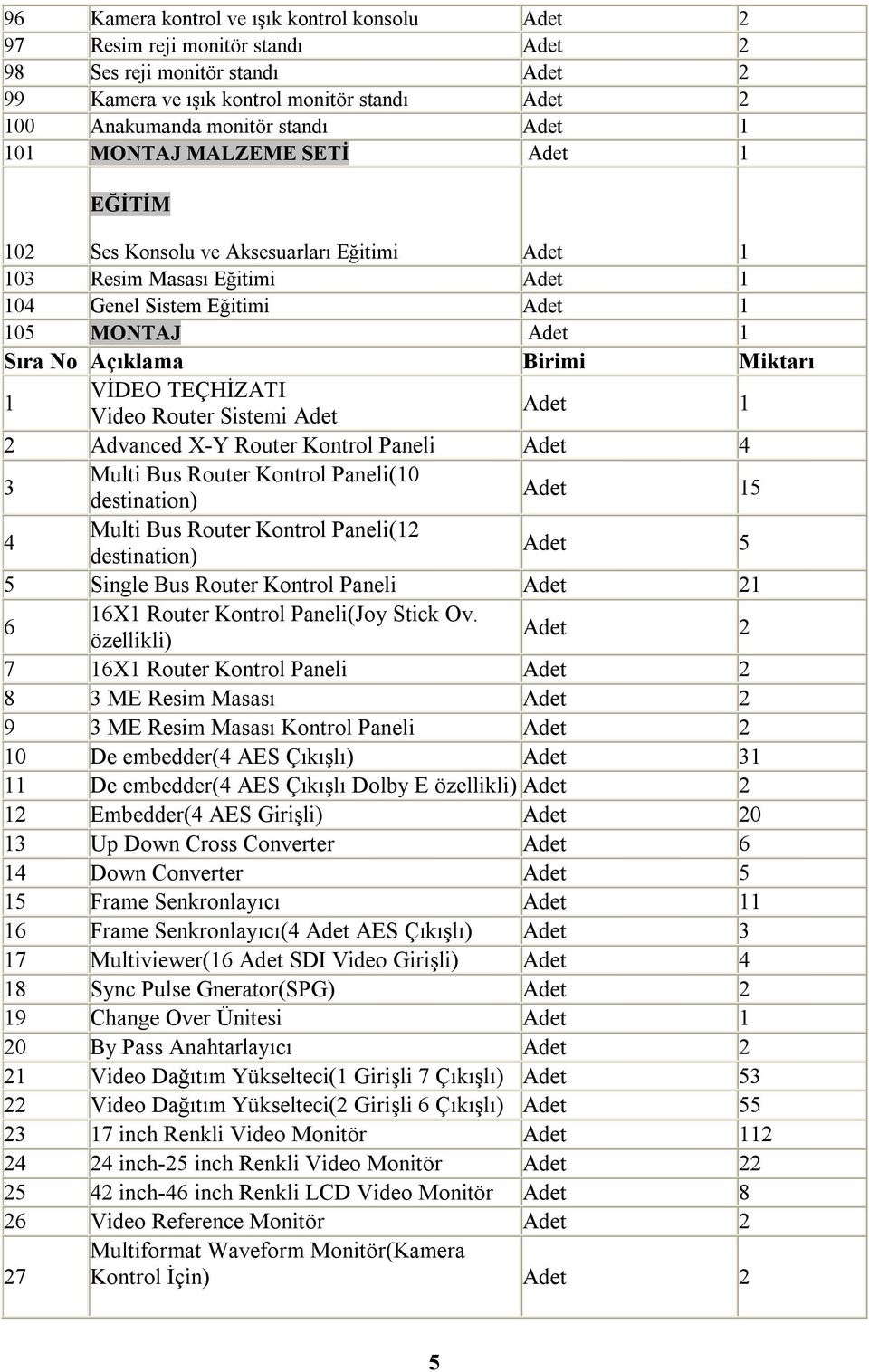Miktarı 1 VİDEO TEÇHİZATI Video Router Sistemi Adet Adet 1 2 Advanced X-Y Router Kontrol Paneli Adet 4 3 Multi Bus Router Kontrol Paneli(10 destination) Adet 15 4 Multi Bus Router Kontrol Paneli(12