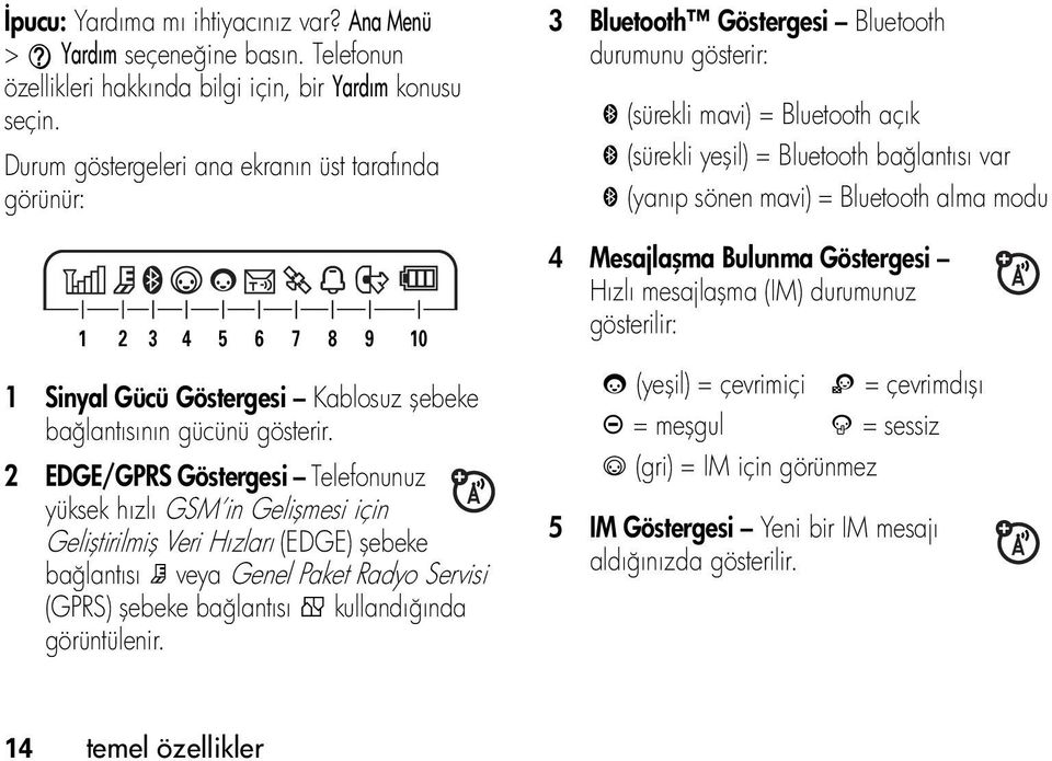 2 EDGE/GPRS Göstergesi Telefonunuz yüksek hızlı GSM in Gelişmesi için Geliştirilmiş Veri Hızları (EDGE) şebeke bağlantısı Z veya Genel Paket Radyo Servisi (GPRS) şebeke bağlantısı g kullandığında