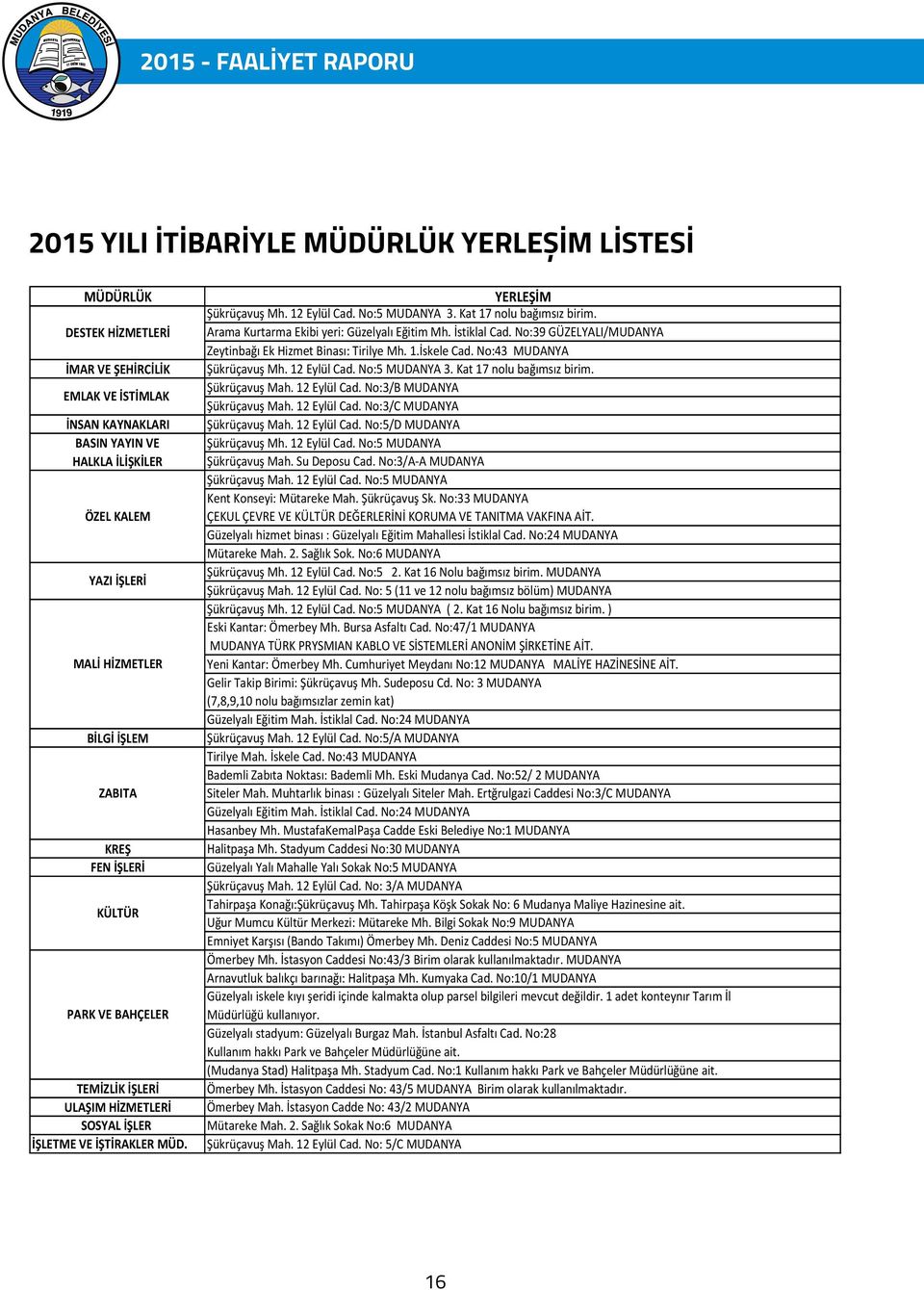 YERLEŞİM Şükrüçavuş Mh. 12 Eylül Cad. No:5 MUDANYA 3. Kat 17 nolu bağımsız birim. Arama Kurtarma Ekibi yeri: Güzelyalı Eğitim Mh. İstiklal Cad.