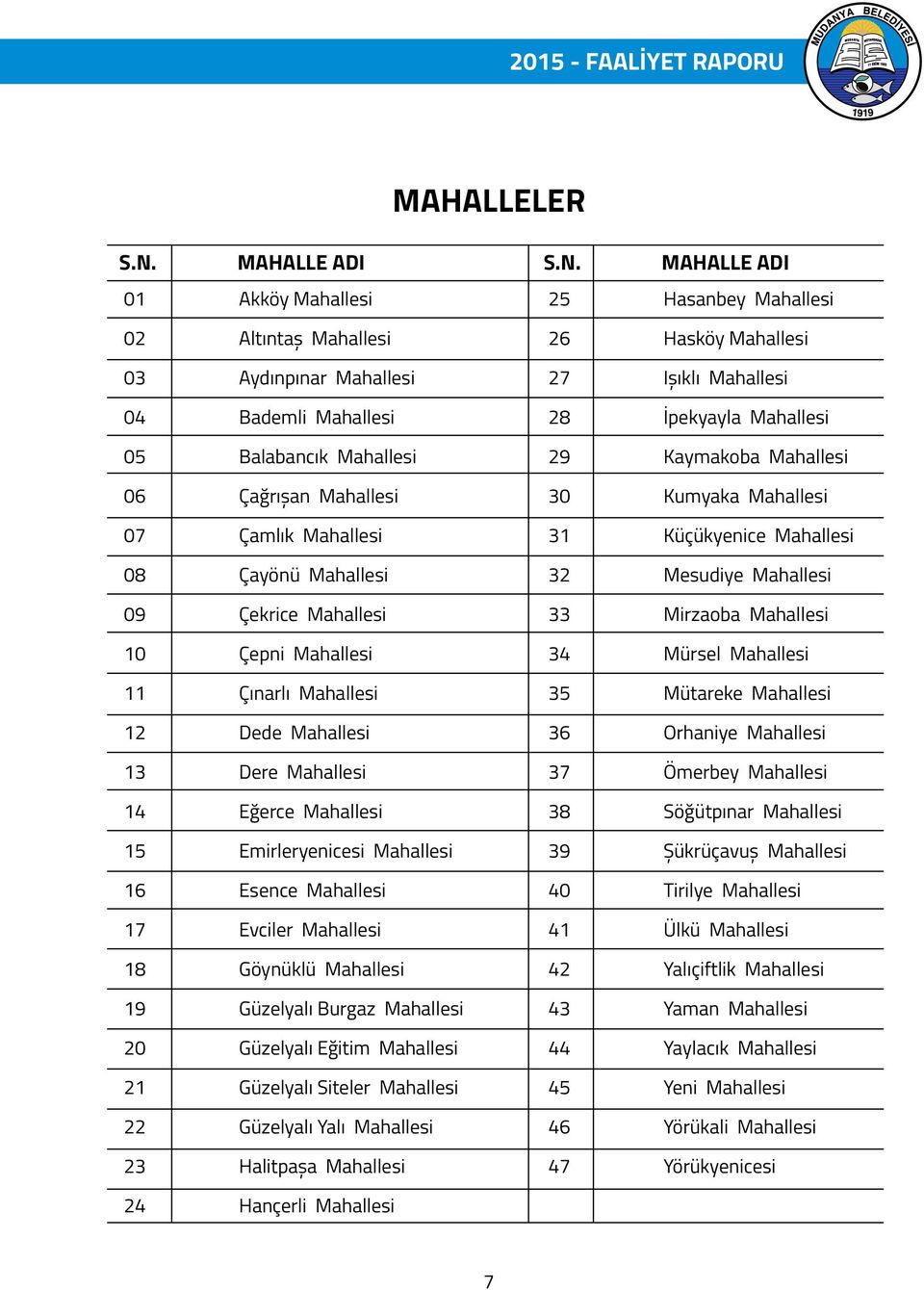 Mahallesi 10 Çepni Mahallesi 11 Çınarlı Mahallesi 12 Dede Mahallesi 13 Dere Mahallesi 14 Eğerce Mahallesi 15 Emirleryenicesi Mahallesi 16 Esence Mahallesi 17 Evciler Mahallesi 18 Göynüklü Mahallesi