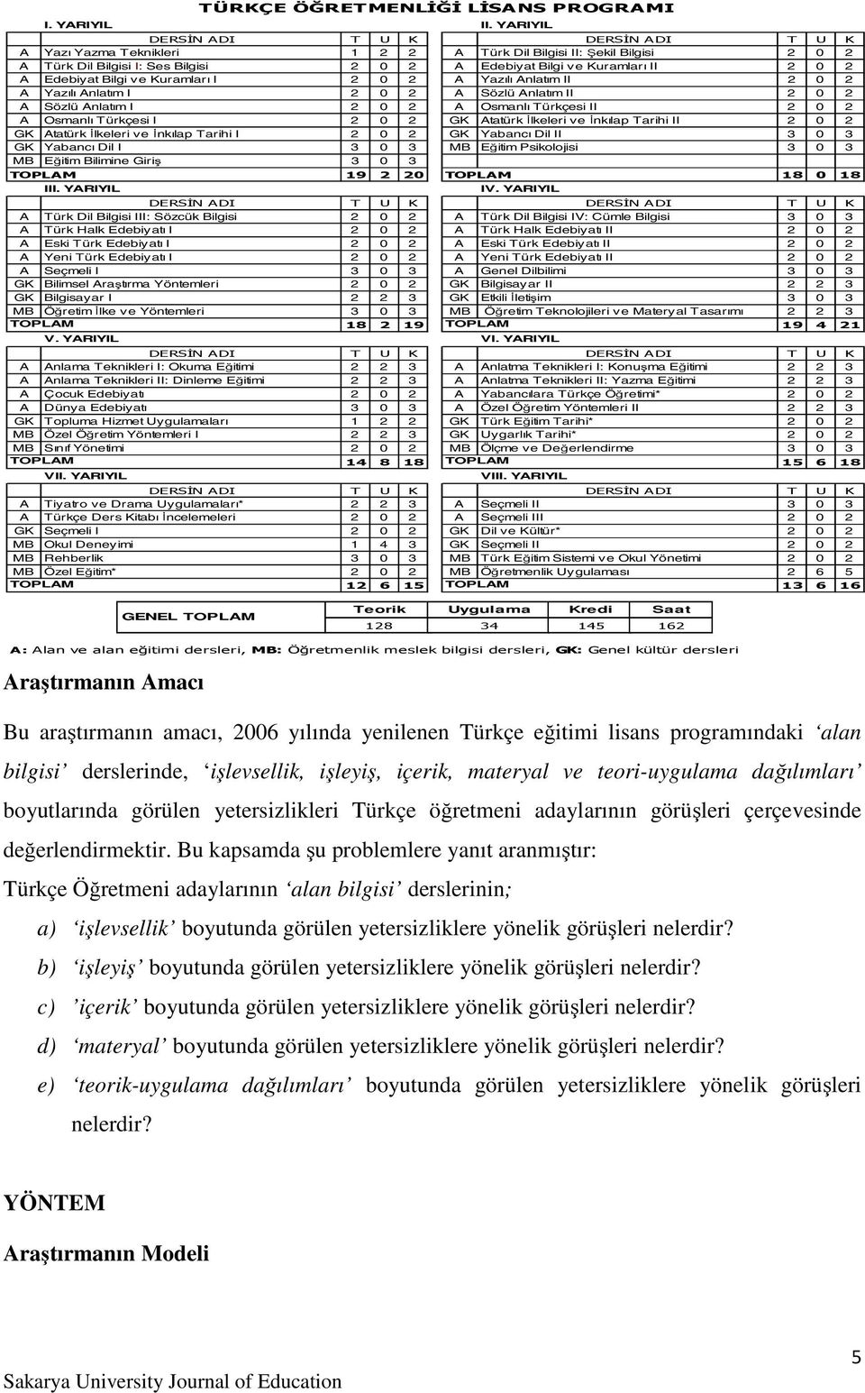 Edebiyat Bilgi ve Kuramları I 2 0 2 A Yazılı Anlatım II 2 0 2 A Yazılı Anlatım I 2 0 2 A Sözlü Anlatım II 2 0 2 A Sözlü Anlatım I 2 0 2 A Osmanlı Türkçesi II 2 0 2 A Osmanlı Türkçesi I 2 0 2 GK