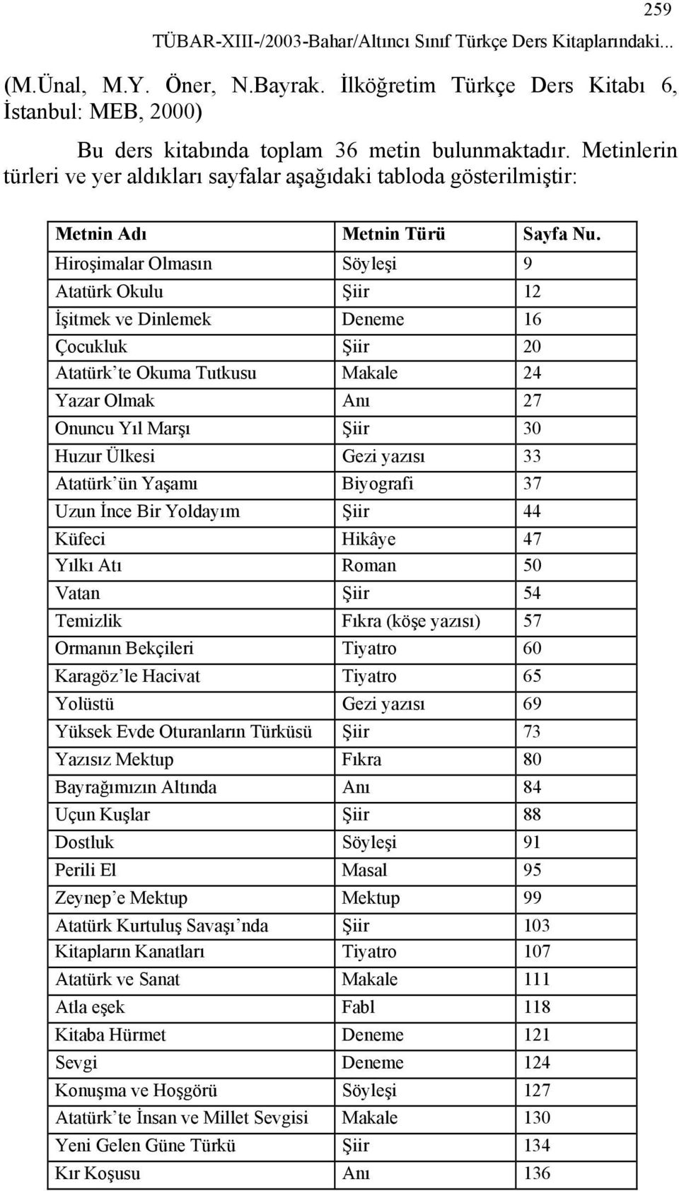 Hiroşimalar Olmasın Söyleşi 9 Atatürk Okulu Şiir 12 İşitmek ve Dinlemek Deneme 16 Çocukluk Şiir 20 Atatürk te Okuma Tutkusu Makale 24 Yazar Olmak Anı 27 Onuncu Yıl Marşı Şiir 30 Huzur Ülkesi Gezi