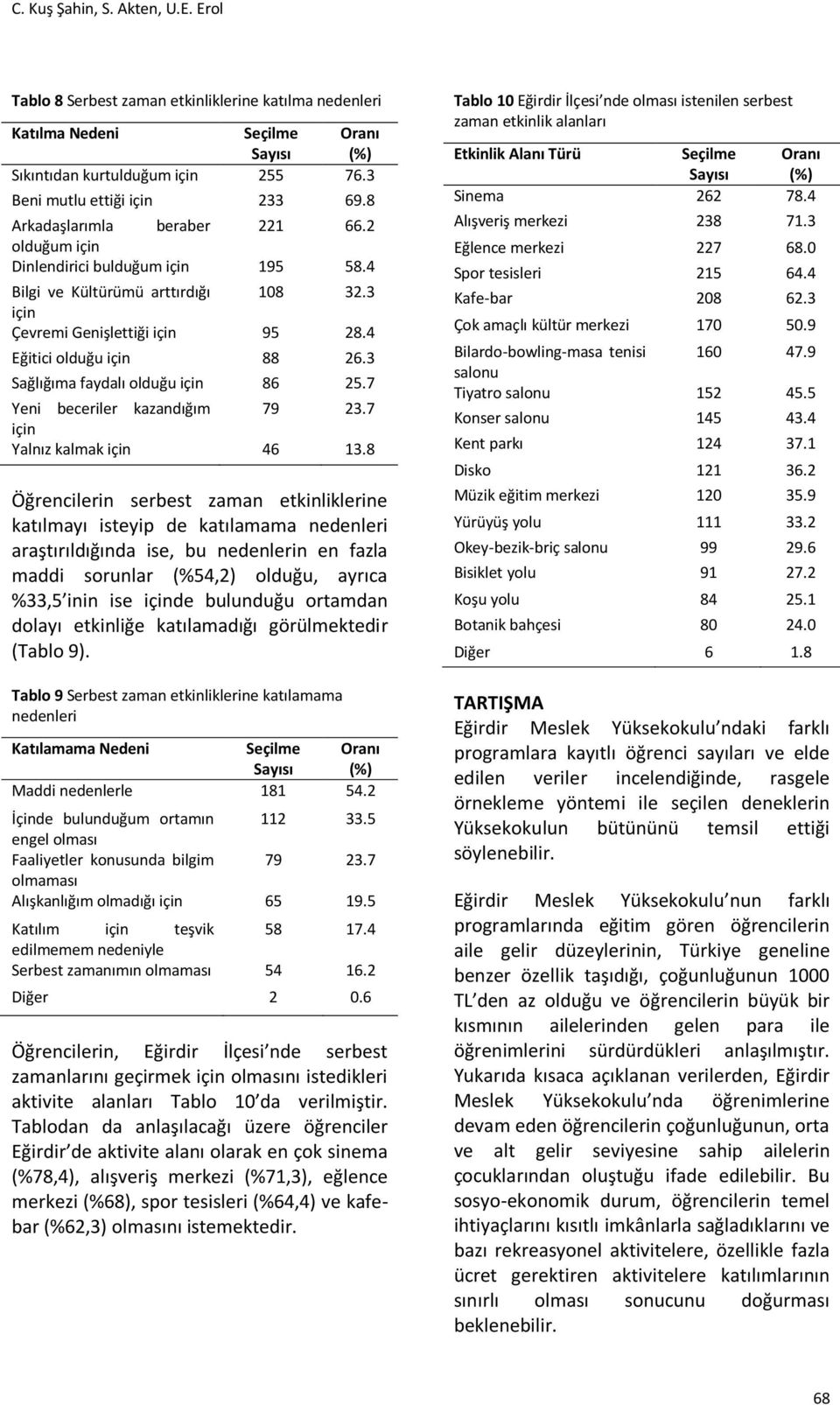 3 Sağlığıma faydalı olduğu için 86 25.7 Yeni beceriler kazandığım 79 23.7 için Yalnız kalmak için 46 13.