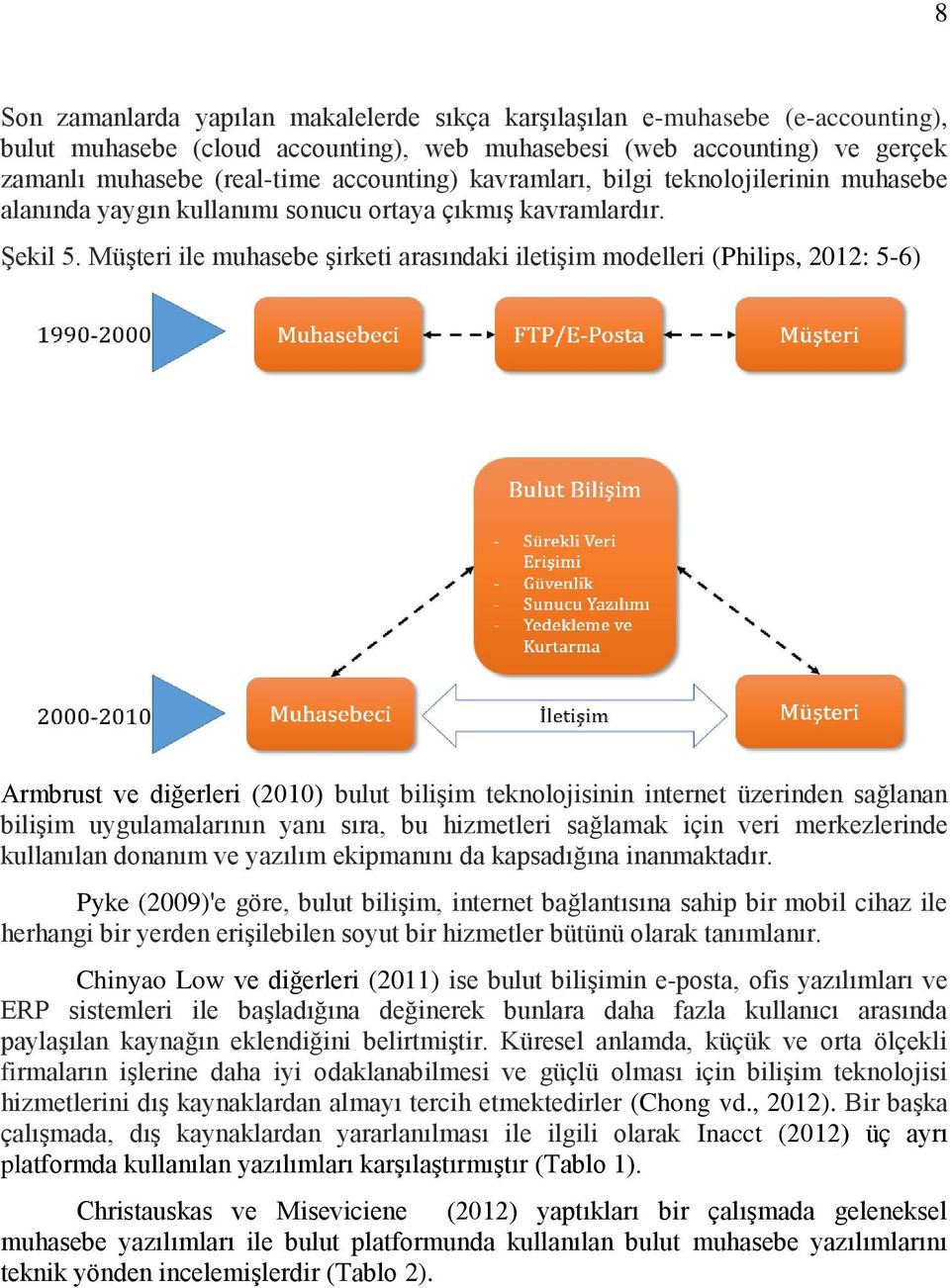Müşteri ile muhasebe şirketi arasındaki iletişim modelleri (Philips, 2012: 5-6) Armbrust ve diğerleri (2010) bulut bilişim teknolojisinin internet üzerinden sağlanan bilişim uygulamalarının yanı