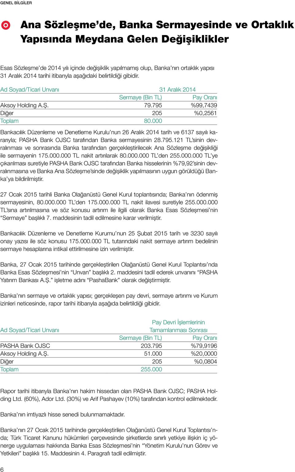 000 Bankacılık Düzenleme ve Denetleme Kurulu nun 26 Aralık 2014 tarih ve 6137 sayılı kararıyla; PASHA Bank OJSC tarafından Banka sermayesinin 28.795.