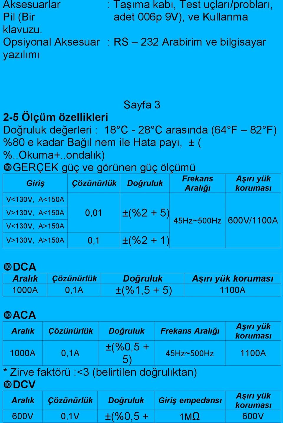 .ondalık) GERÇEK güç ve görünen güç ölçümü Giriş Çözünürlük Doğruluk V<130V, A<150A V>130V, A<150A V<130V, A>150A Frekans Aralığı Aşırı yük koruması 0,01 ±(%2 + 5) 45Hz~500Hz 600V/1100A V>130V,