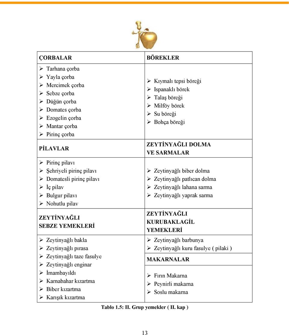 Karışık kızartma BÖREKLER Kıymalı tepsi böreği Ispanaklı börek Talaş böreği Milföy börek Su böreği Bohça böreği ZEYTİNYAĞLI DOLMA VE SARMALAR Zeytinyağlı biber dolma Zeytinyağlı patlıcan dolma