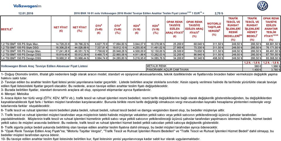 171,50 1,2 TSI BMT 105 PS Design Man. 17.241,38 46.551,72 7.758,62 20.948,28 4.500,00 12.150,00 29.500 79.650 311,50 249,50 280,50 80.491,50 1,2 TSI BMT 105 PS Design DSG 18.819,40 50.812,39 8.