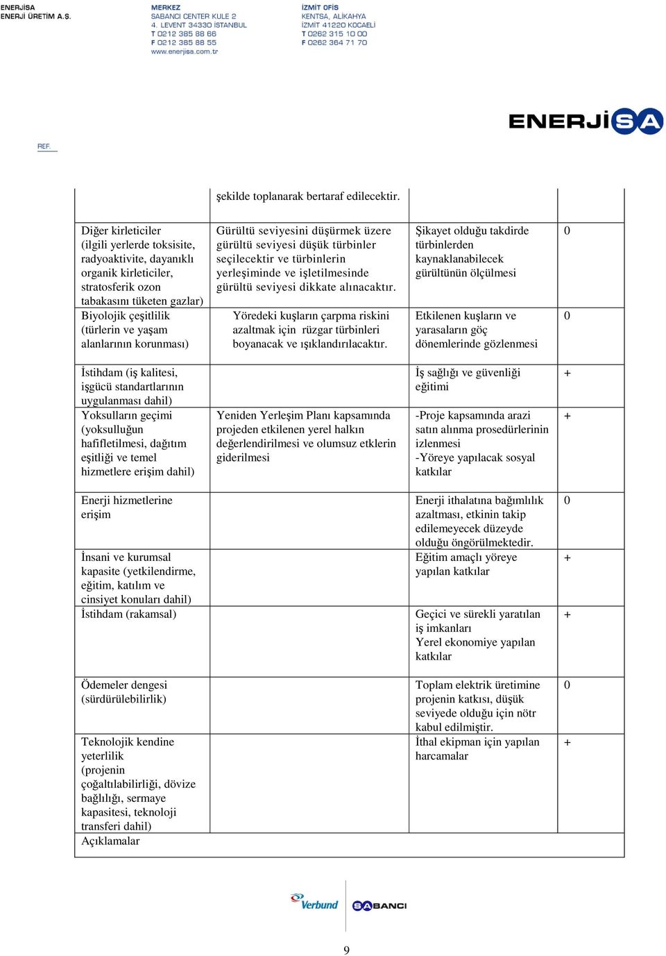 korunması) Gürültü seviyesini düşürmek üzere gürültü seviyesi düşük türbinler seçilecektir ve türbinlerin yerleşiminde ve işletilmesinde gürültü seviyesi dikkate alınacaktır.