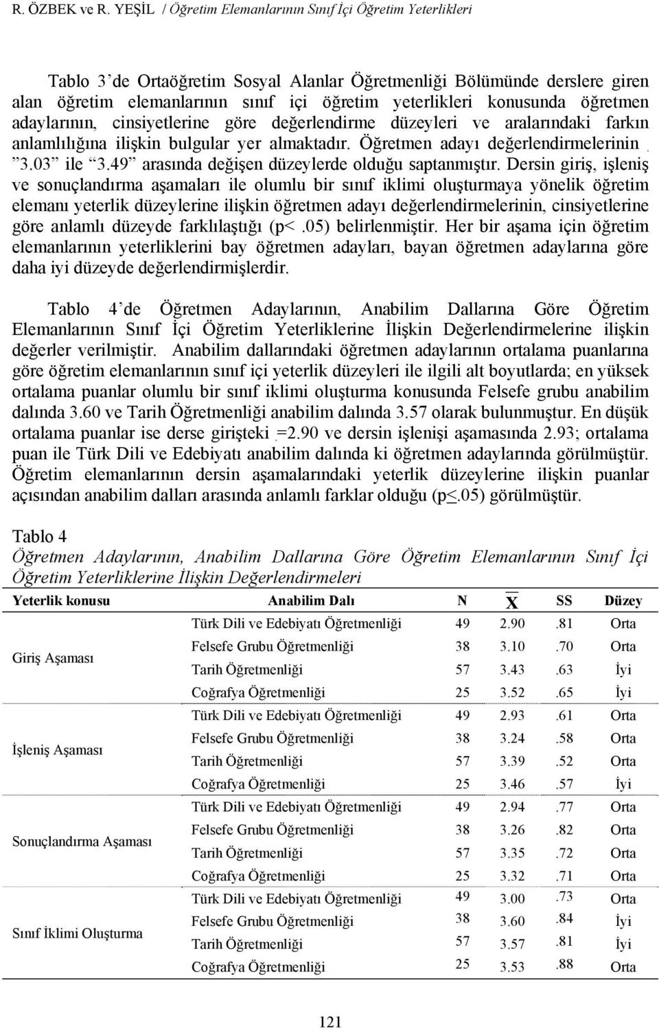 konusunda öğretmen adaylarının, cinsiyetlerine göre değerlendirme düzeyleri ve aralarındaki farkın anlamlılığına ilişkin bulgular yer almaktadır. Öğretmen adayı değerlendirmelerinin 3.03 ile 3.